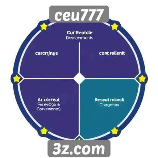 Métodos de pagamento disponíveis no ceu777